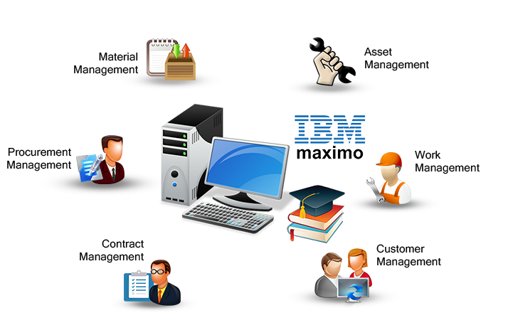 Astin Technology IBM Maximo Training