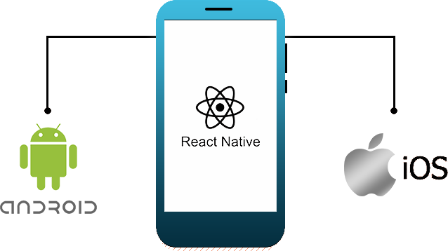 Astin Technology React Native App Development Chart