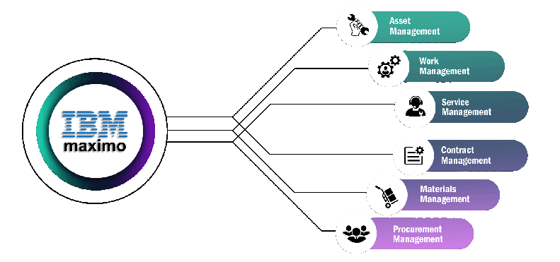 astin technology maximo consulting